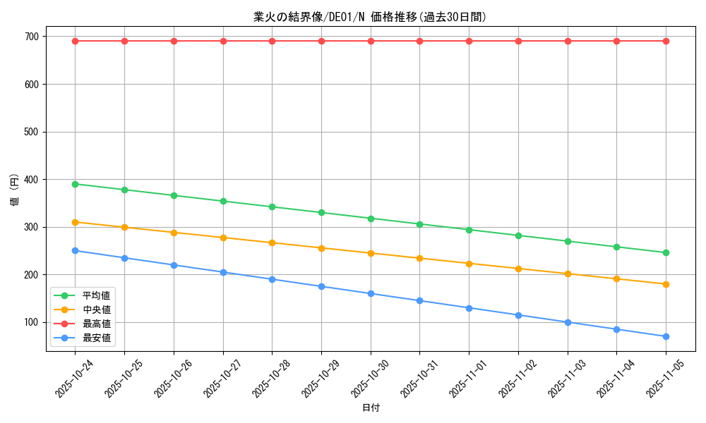 card_11063_series_18619_rarity_1_graph