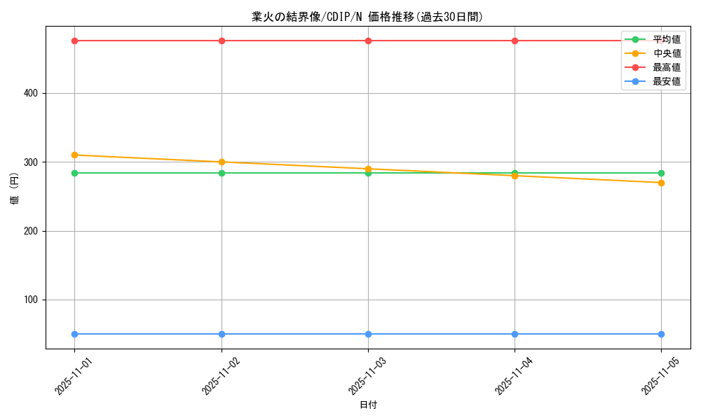 card_11063_series_26068_rarity_1_graph