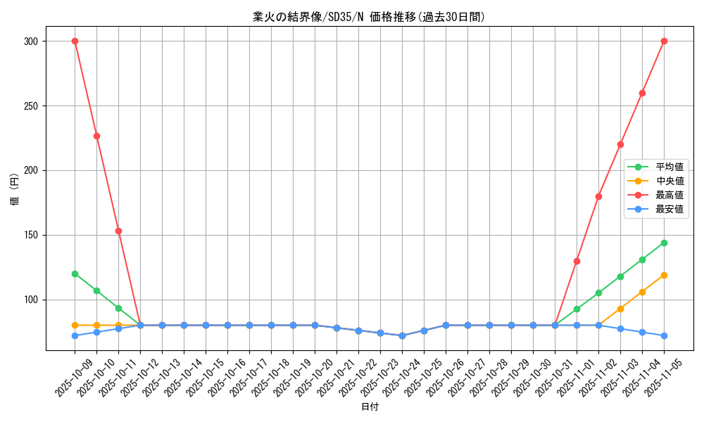 card_11063_series_9546_rarity_1_graph