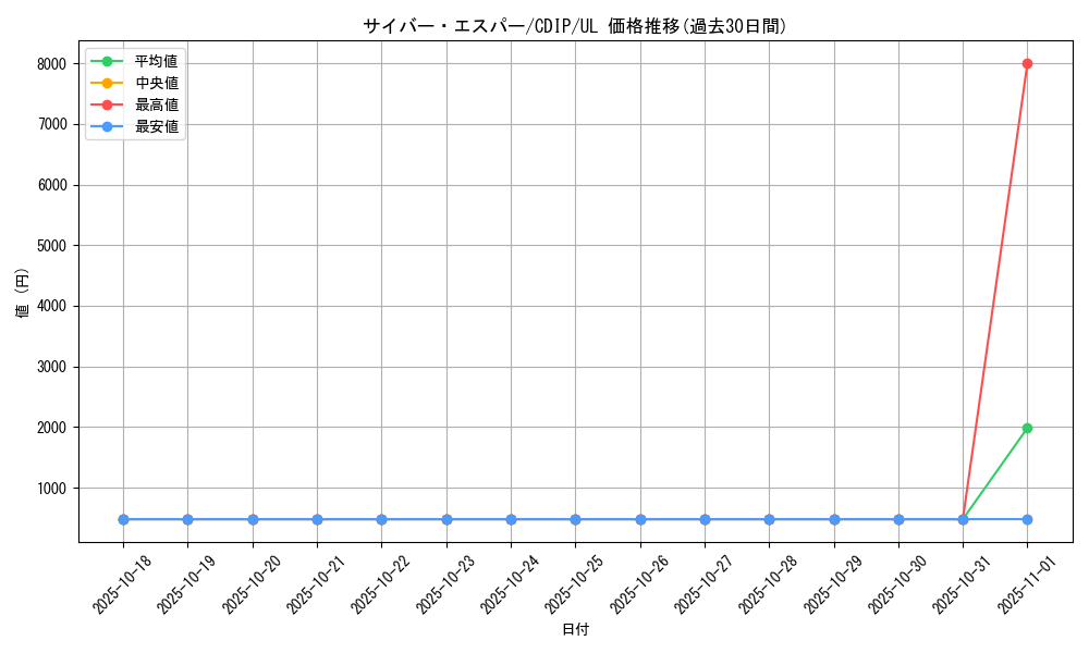 card_11064_series_26067_rarity_77_graph