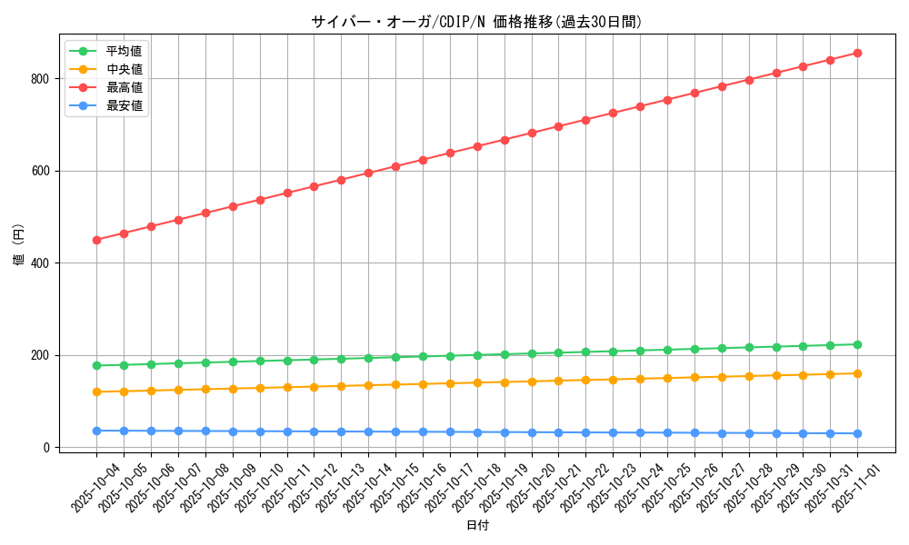 card_11065_series_26067_rarity_1_graph