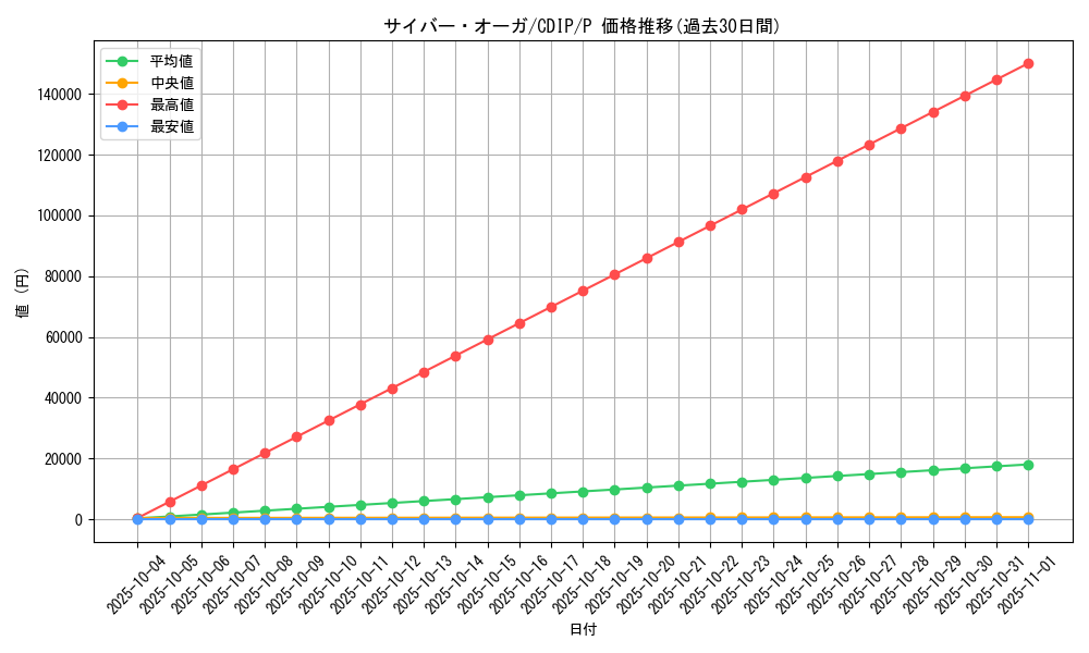 card_11065_series_26068_rarity_2_graph