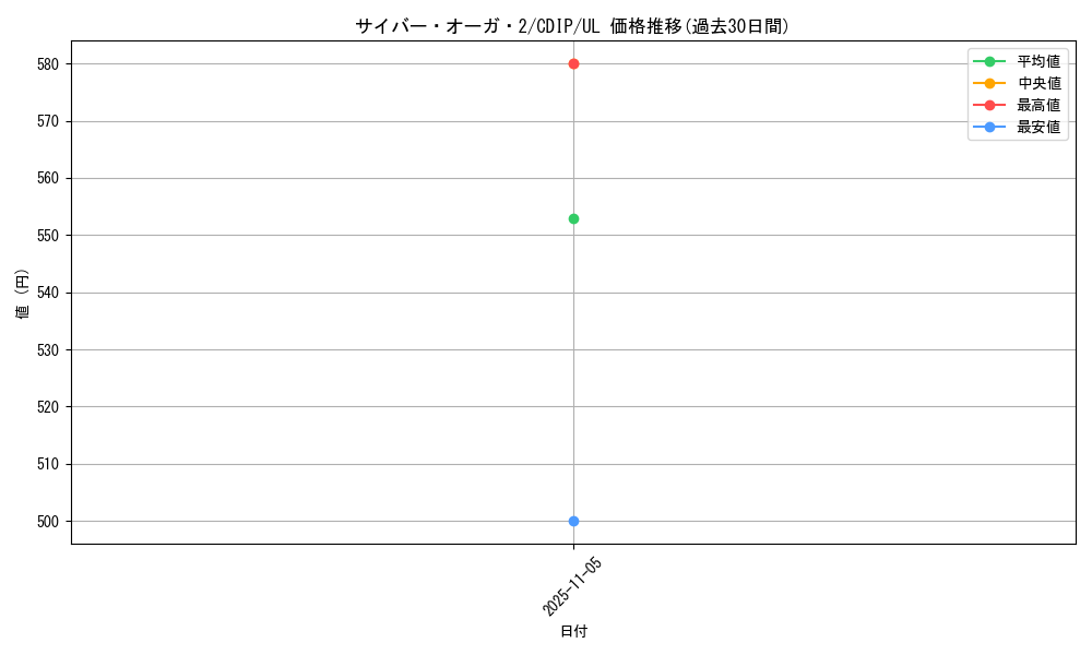 card_11066_series_26067_rarity_77_graph