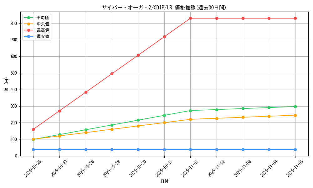 card_11066_series_26067_rarity_7_graph