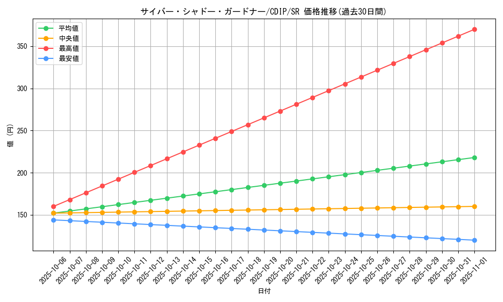 card_11067_series_26067_rarity_3_graph