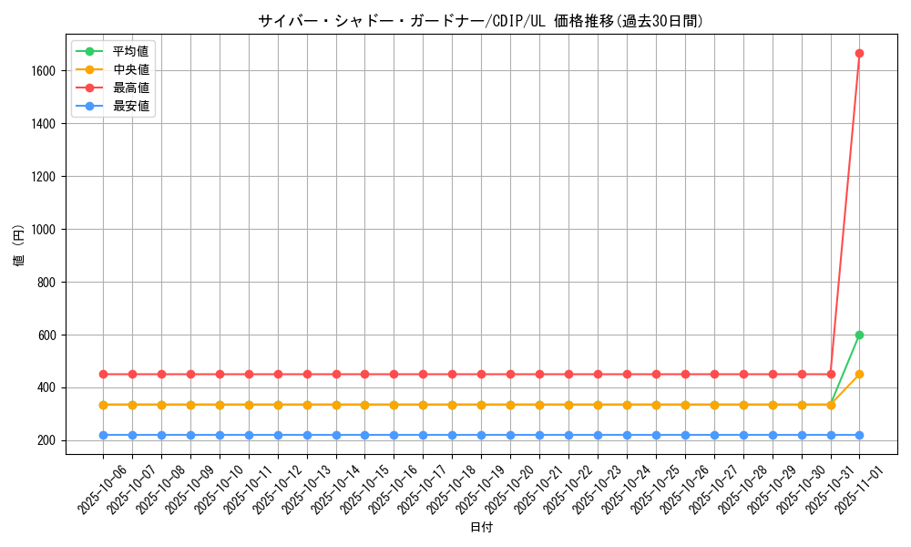 card_11067_series_26067_rarity_77_graph