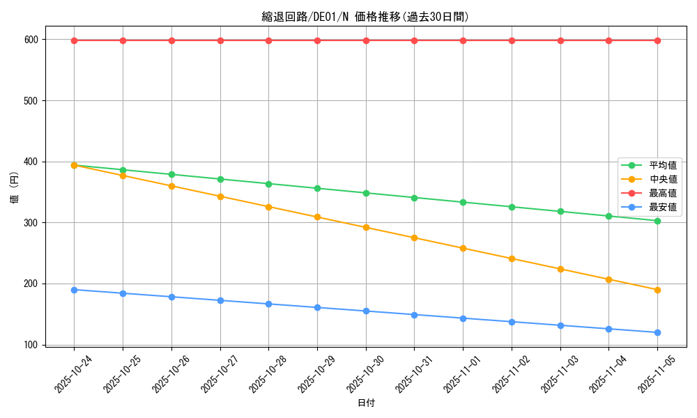 card_11071_series_18619_rarity_1_graph