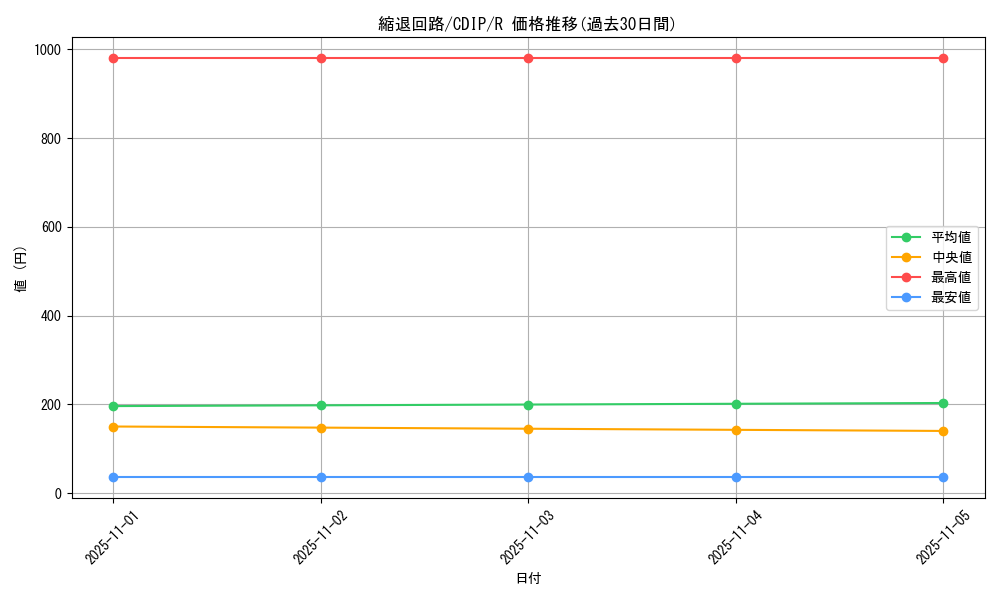 card_11071_series_26067_rarity_62_graph