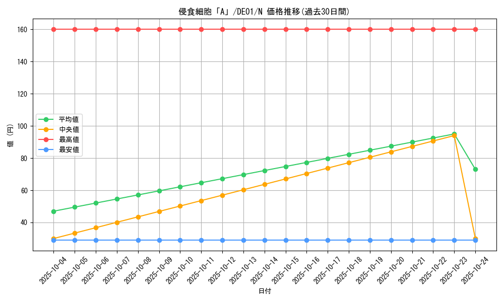card_11074_series_18619_rarity_1_graph