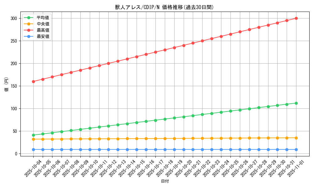 card_11076_series_26068_rarity_1_graph