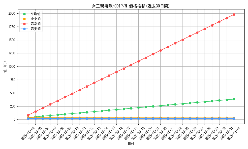 card_11077_series_26068_rarity_1_graph