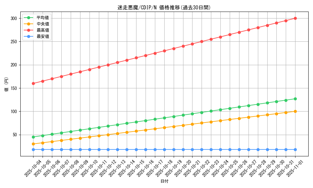 card_11078_series_26068_rarity_1_graph