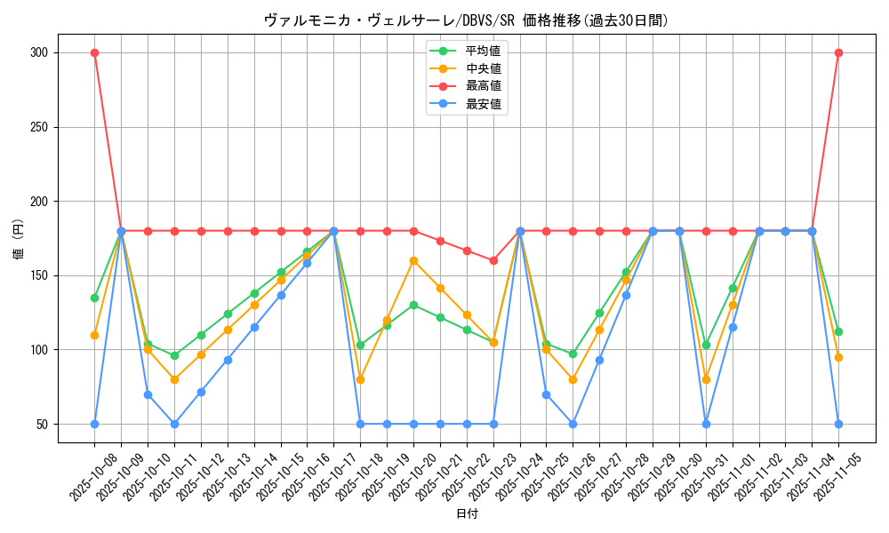 card_1107_series_2257_rarity_3_graph