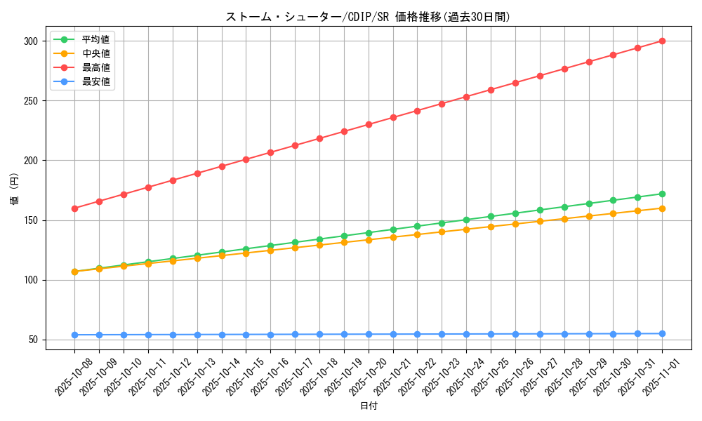 card_11080_series_26067_rarity_3_graph