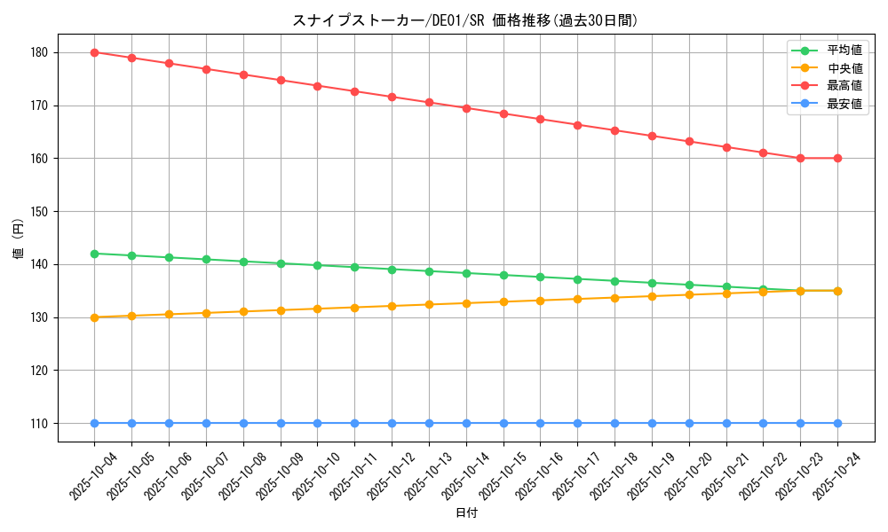 card_11081_series_18619_rarity_3_graph