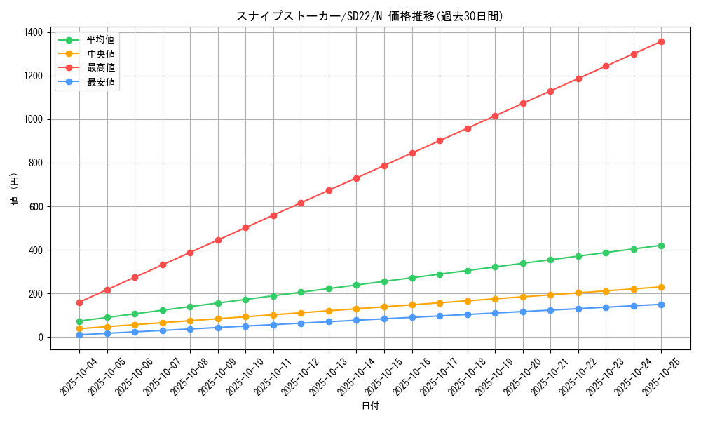 card_11081_series_19145_rarity_1_graph