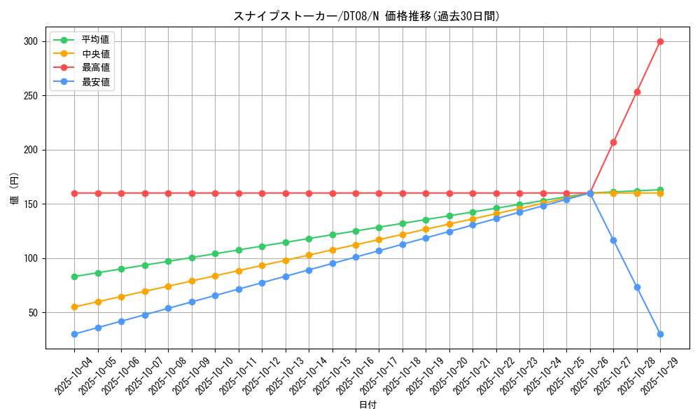 card_11081_series_21419_rarity_1_graph