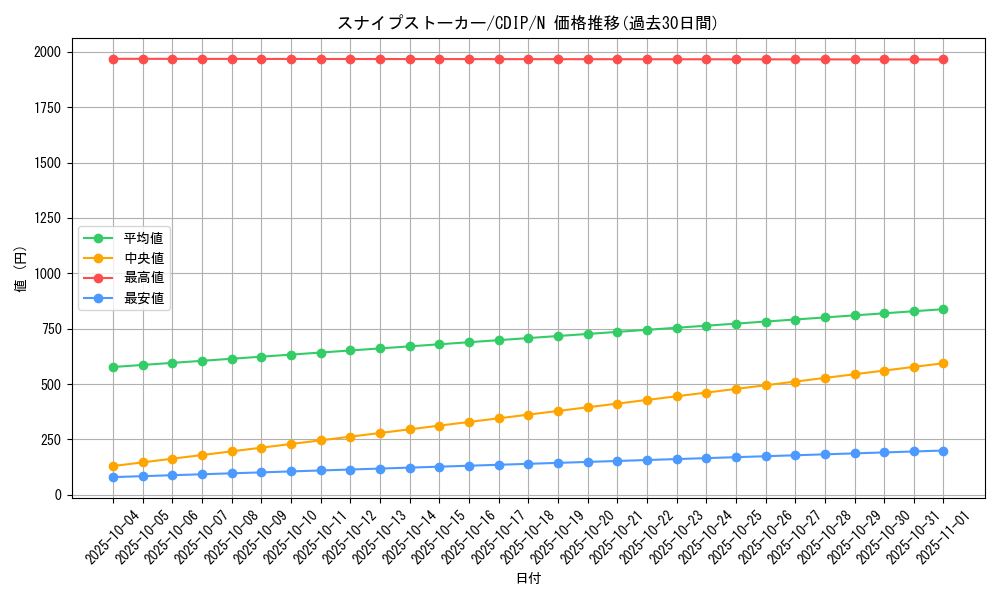 card_11081_series_26067_rarity_1_graph