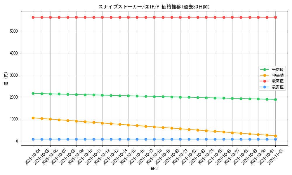 card_11081_series_26068_rarity_2_graph