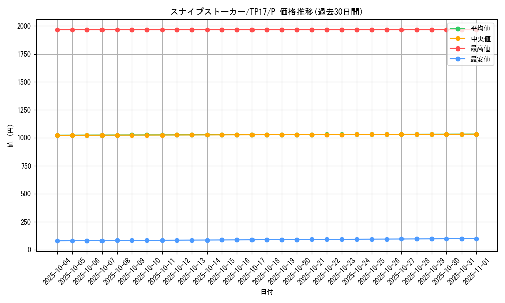 card_11081_series_26092_rarity_2_graph