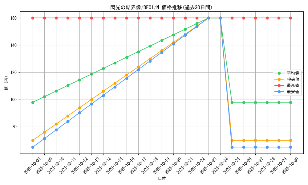 card_11082_series_18619_rarity_1_graph