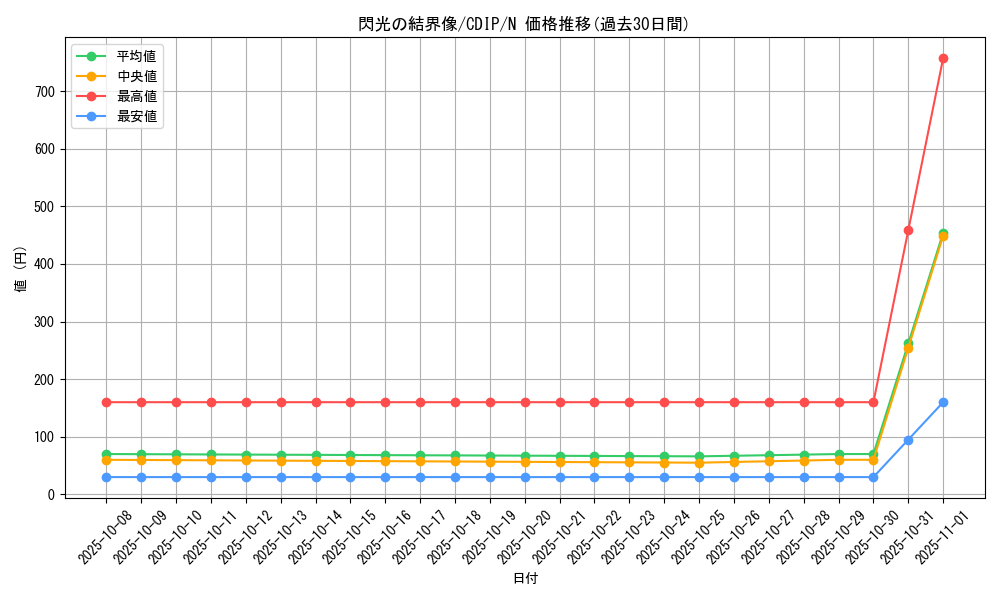 card_11082_series_26068_rarity_1_graph