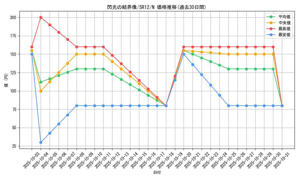 card_11082_series_5209_rarity_1_graph