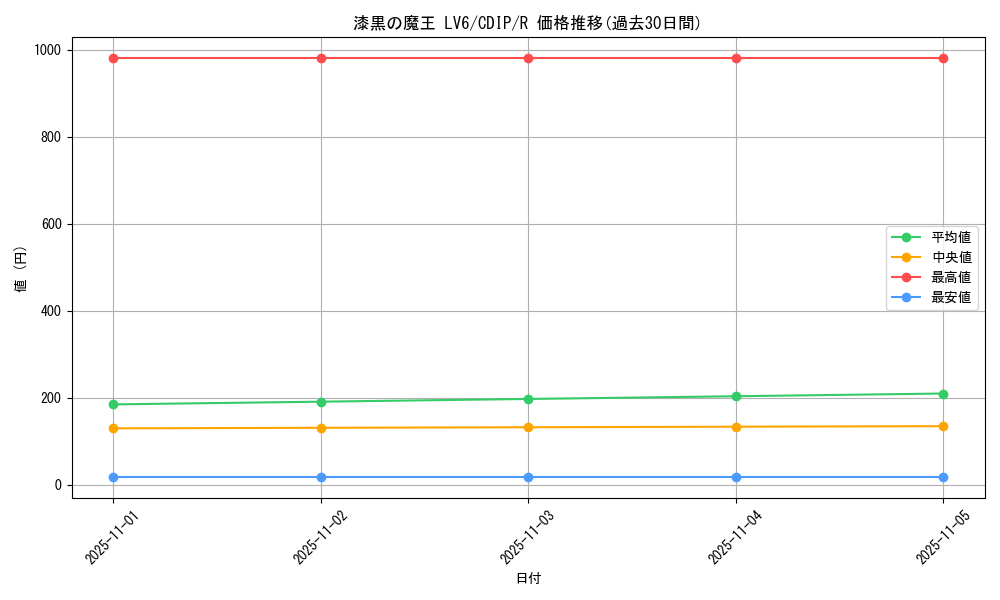 card_11084_series_26067_rarity_62_graph