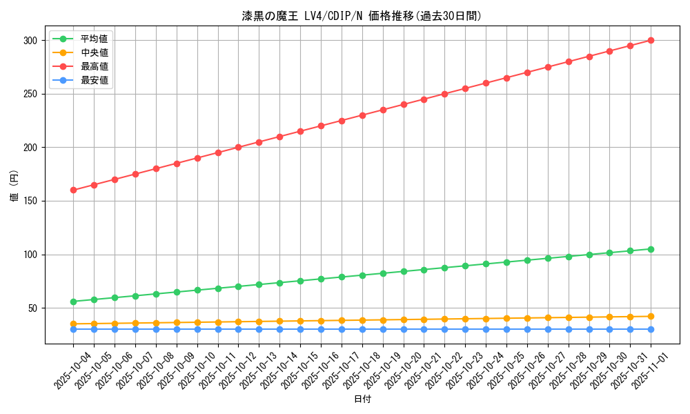card_11085_series_26067_rarity_1_graph