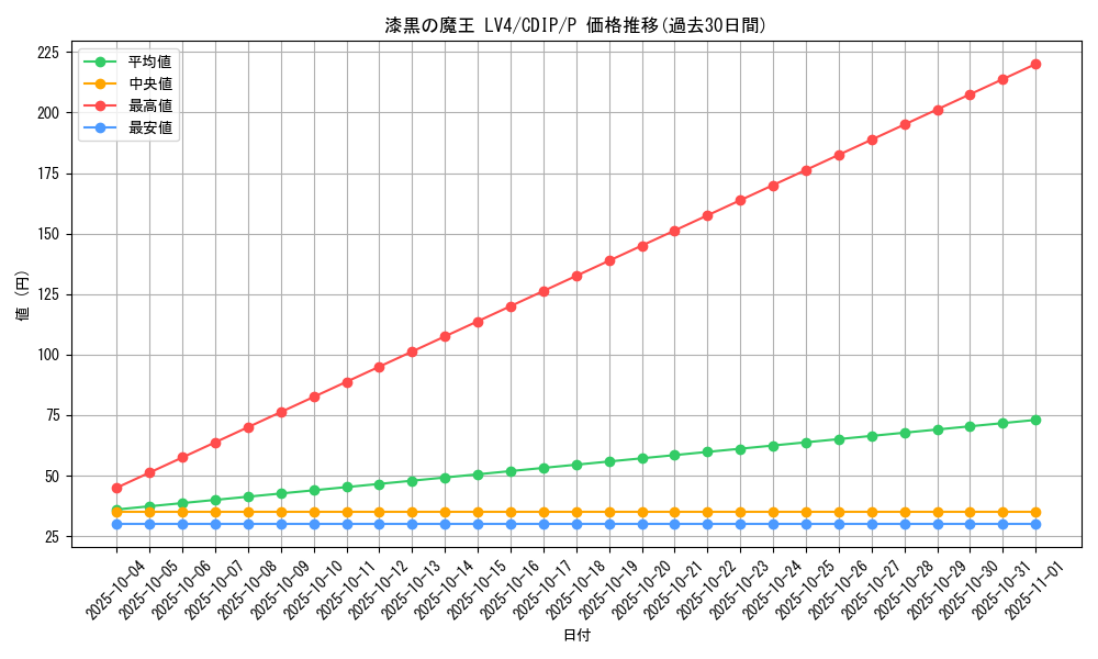 card_11085_series_26068_rarity_2_graph