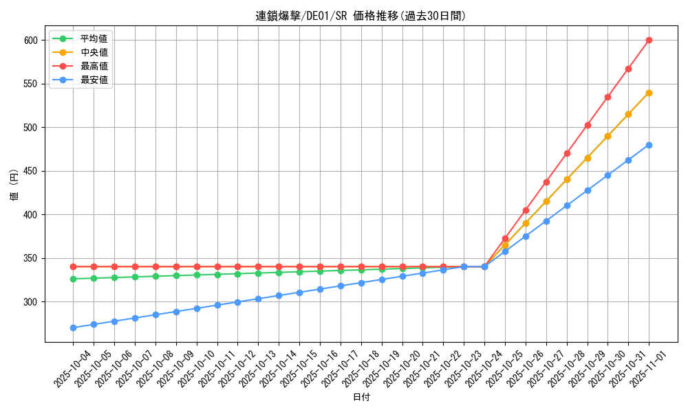 card_11086_series_18619_rarity_3_graph