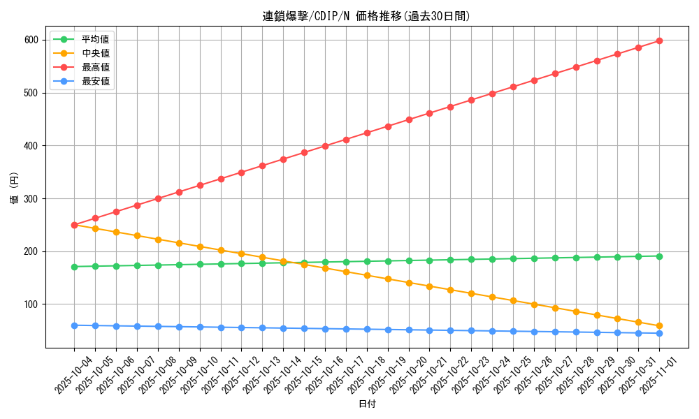 card_11086_series_26068_rarity_1_graph