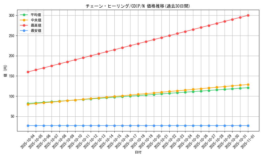 card_11087_series_26068_rarity_1_graph