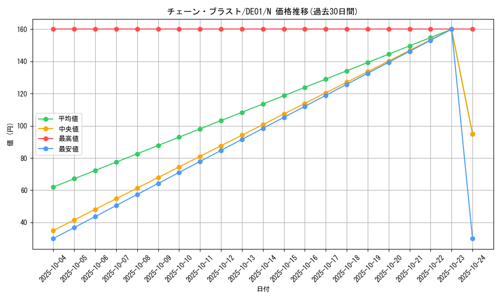 card_11088_series_18619_rarity_1_graph