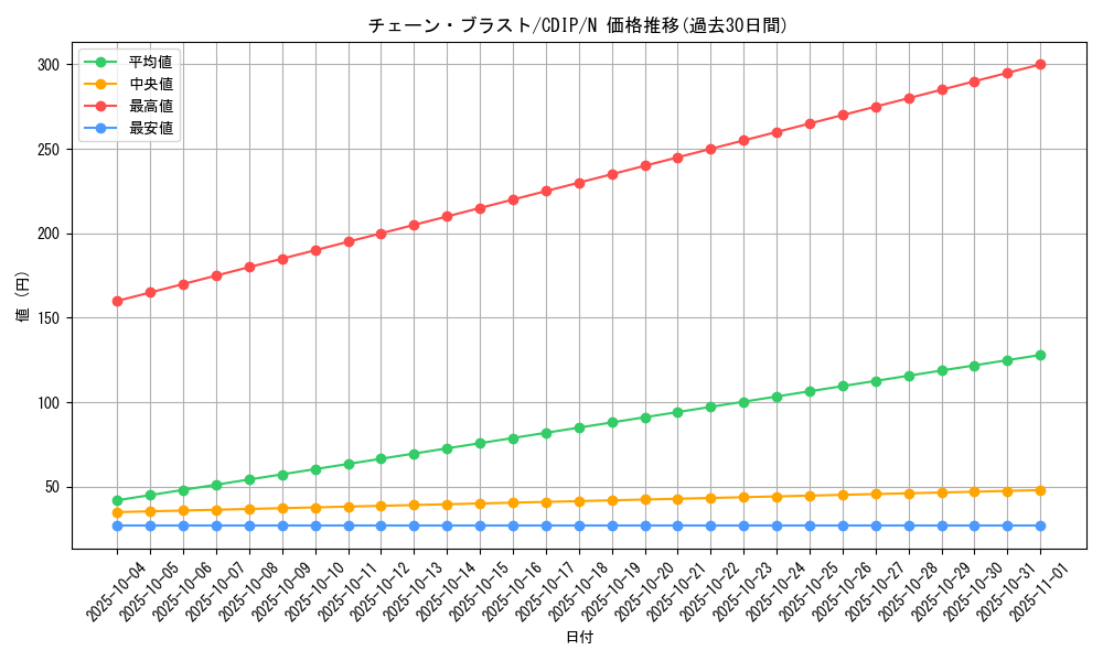 card_11088_series_26068_rarity_1_graph