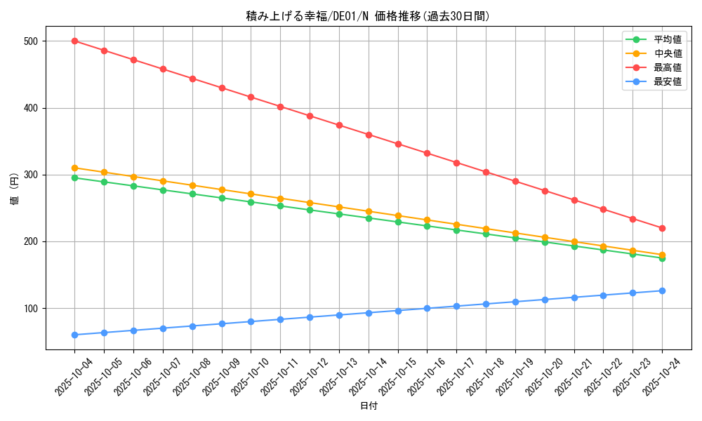card_11089_series_18619_rarity_1_graph