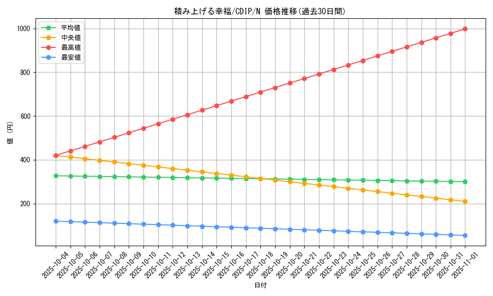 card_11089_series_26068_rarity_1_graph