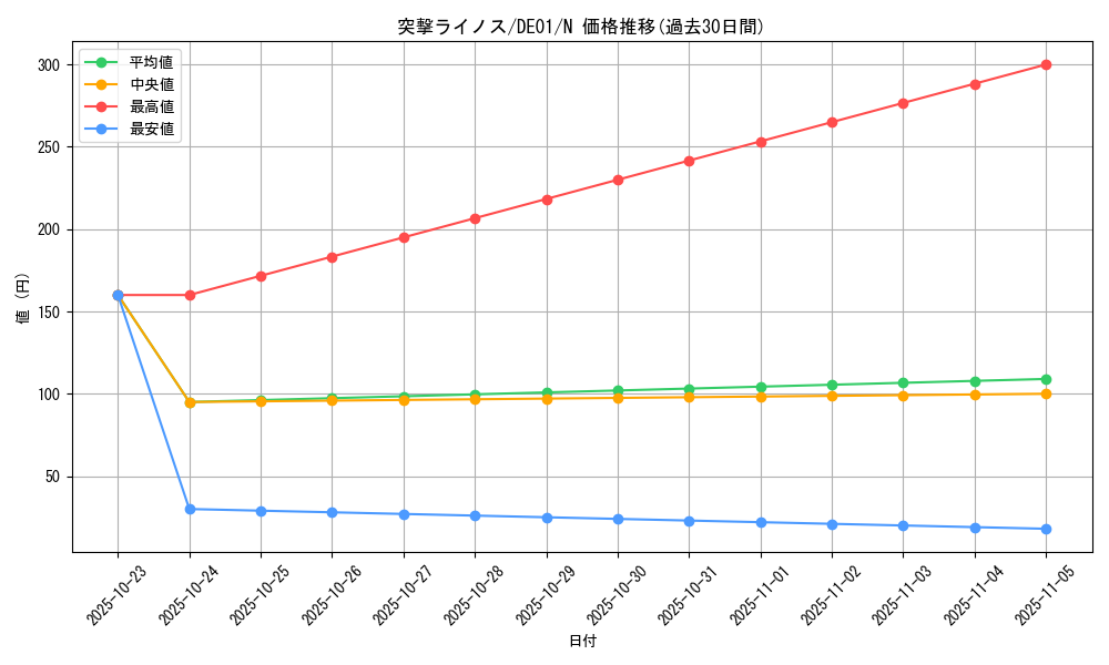 card_11090_series_18619_rarity_1_graph