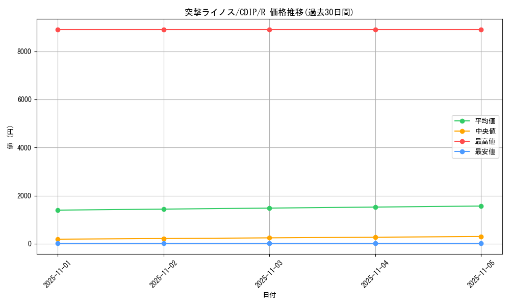 card_11090_series_26067_rarity_62_graph