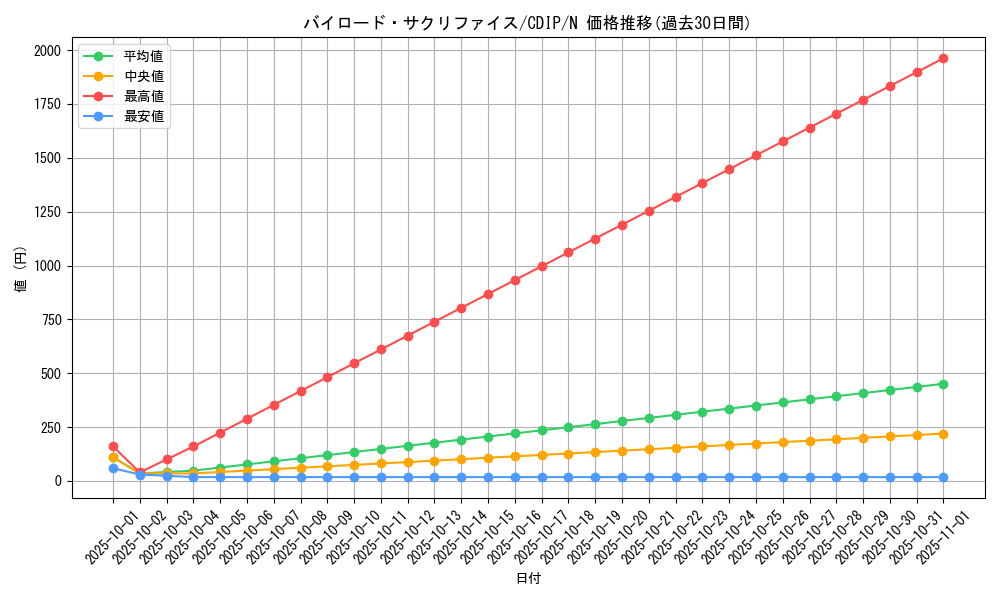 card_11092_series_26068_rarity_1_graph