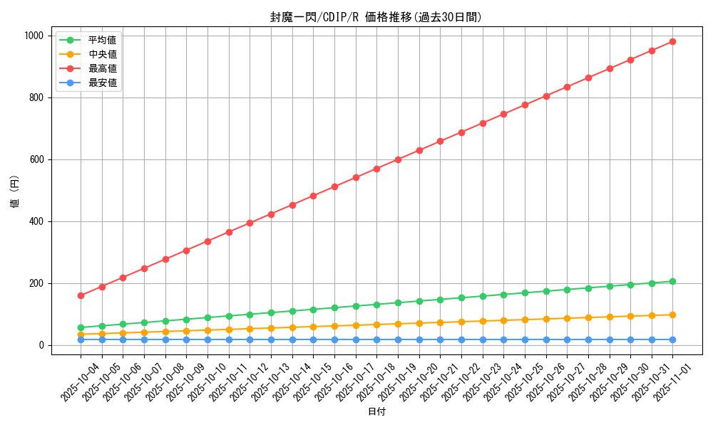 card_11094_series_26067_rarity_62_graph