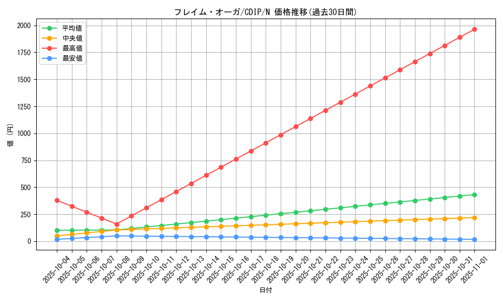 card_11095_series_26067_rarity_1_graph