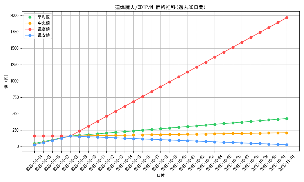 card_11096_series_26068_rarity_1_graph