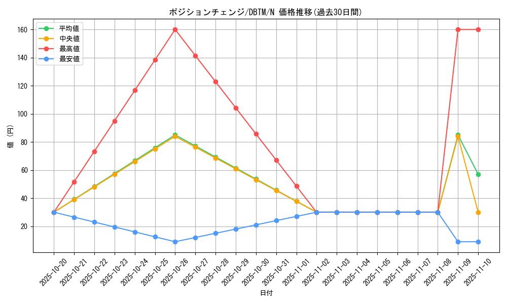 card_11097_series_4242_rarity_1_graph