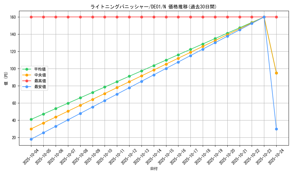 card_11099_series_18619_rarity_1_graph