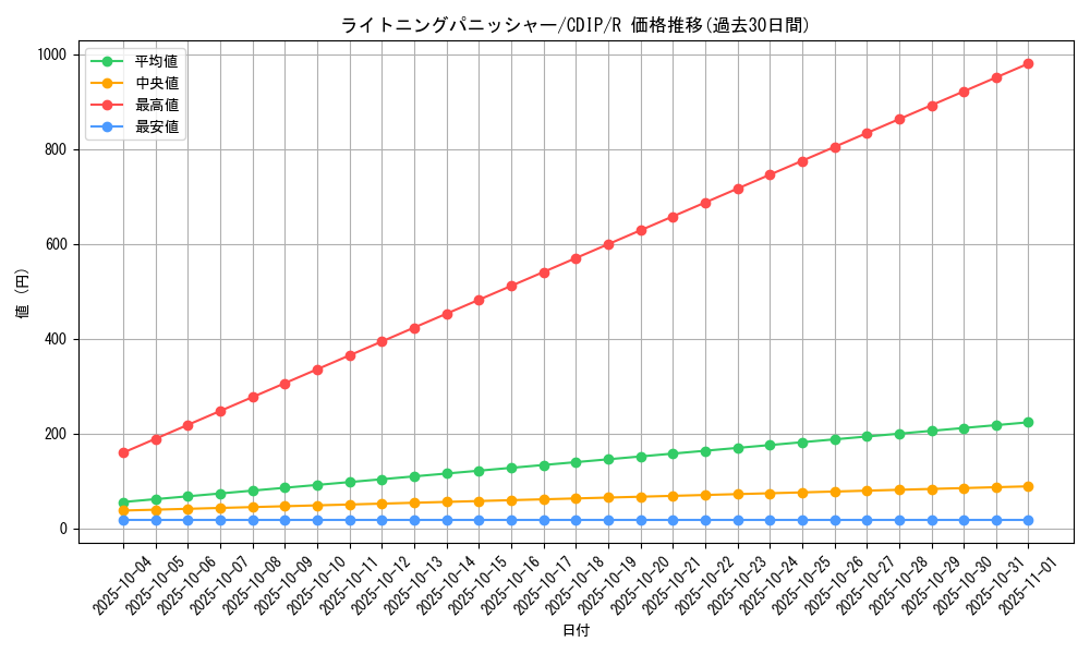 card_11099_series_26067_rarity_62_graph