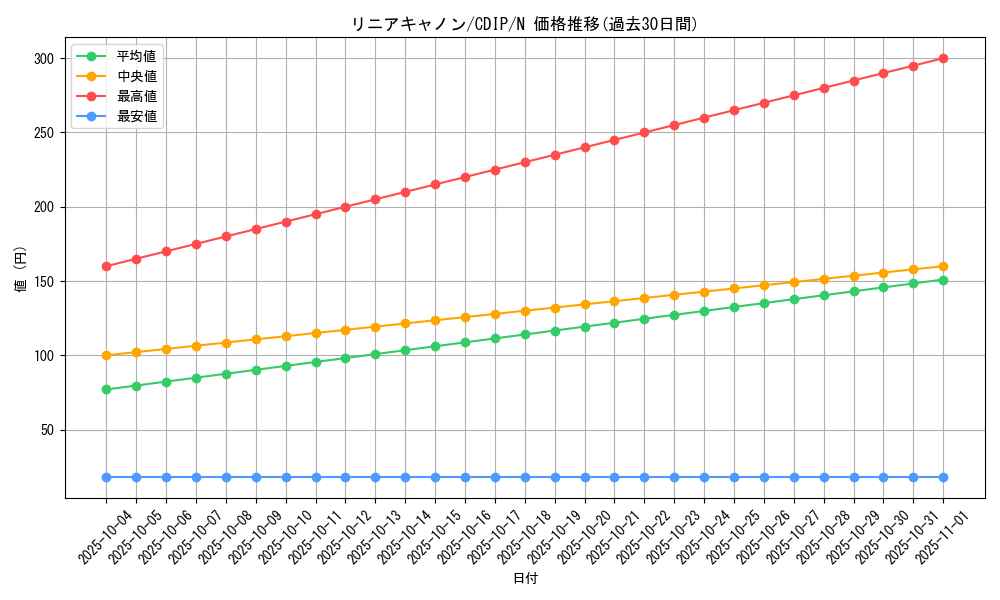 card_11100_series_26068_rarity_1_graph
