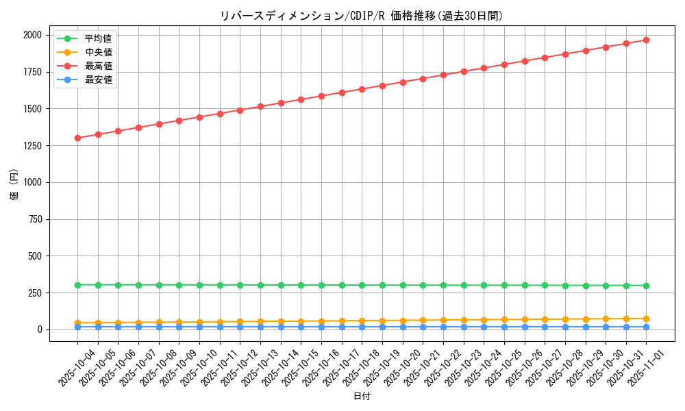 card_11101_series_26067_rarity_62_graph