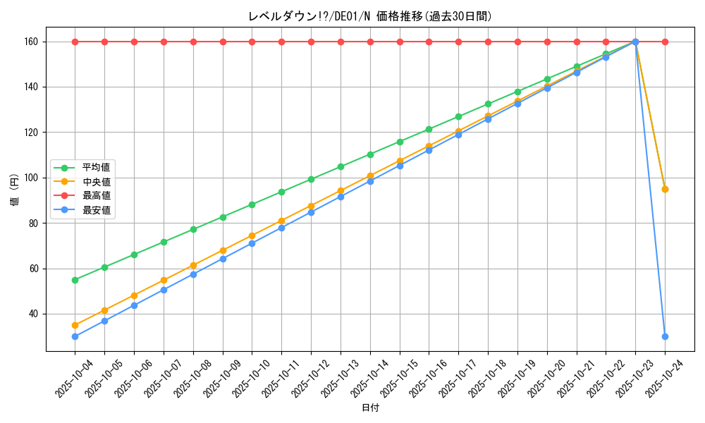 card_11103_series_18619_rarity_1_graph