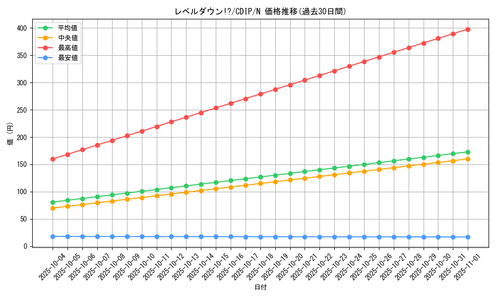 card_11103_series_26068_rarity_1_graph